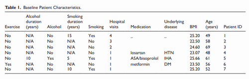 Evaluating the Role of Subcoronal Botulinum Toxin Injection in the Management of Premature Ejaculation